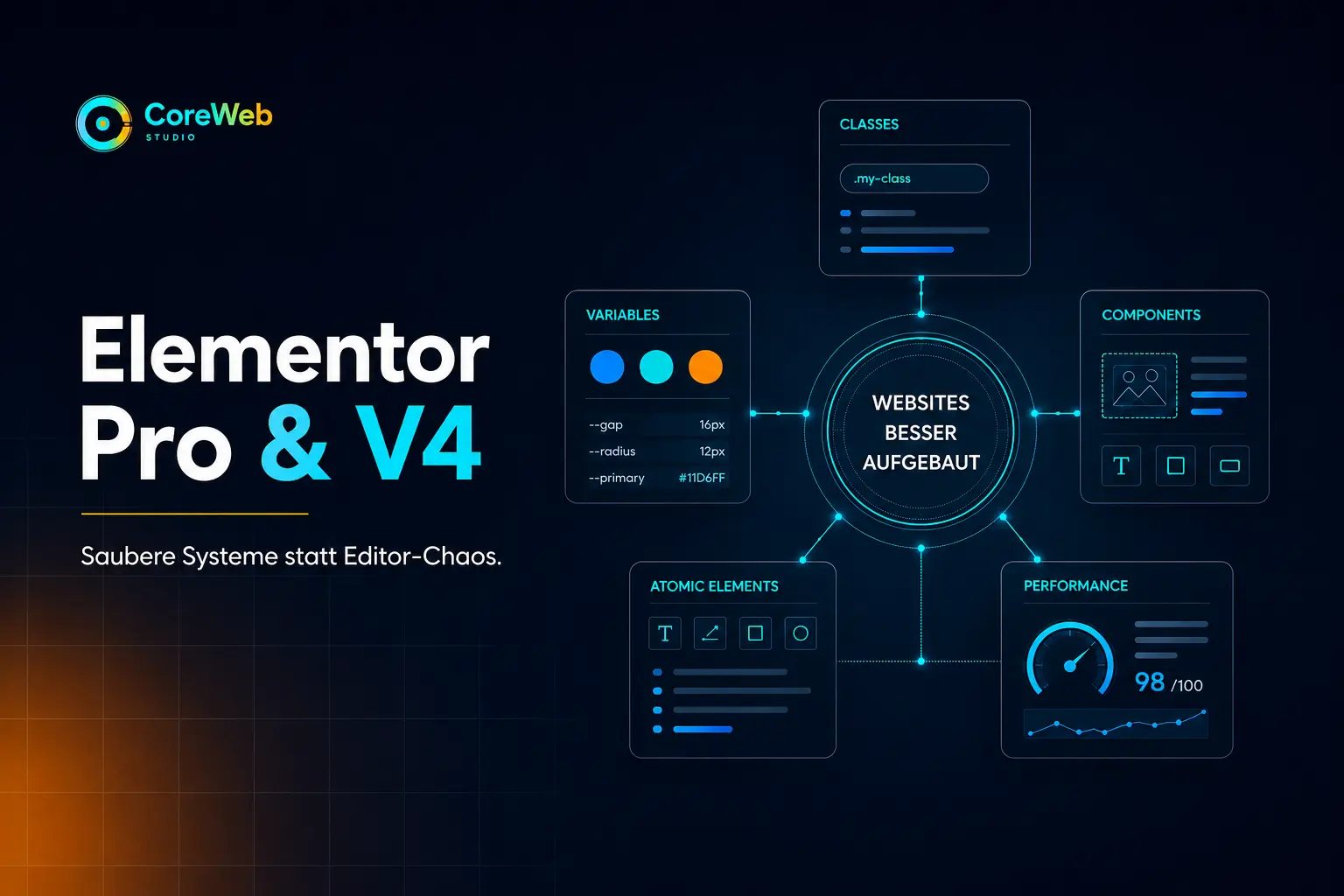 Beitragsbild zu Elementor Pro und Elementor V4 mit Atomic Elements, Classes, Variables, Components und Performance