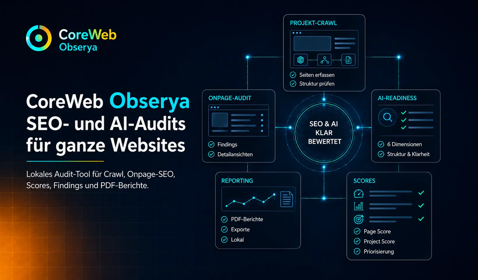 Obserya von CoreWeb als lokales SEO- und AI-Audit-Tool für Website-Crawls, Onpage-SEO, AI-Readiness, Scores und PDF-Berichte