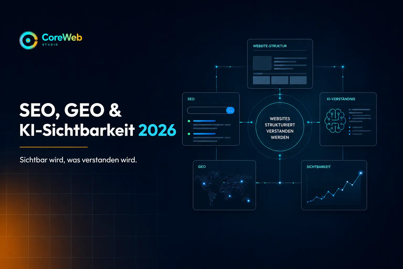 SEO, GEO und KI-Sichtbarkeit 2026 als strukturiertes CoreWeb-Diagramm mit Website-Struktur, SEO, GEO, KI-Verständnis und Sichtbarkeitskurve.