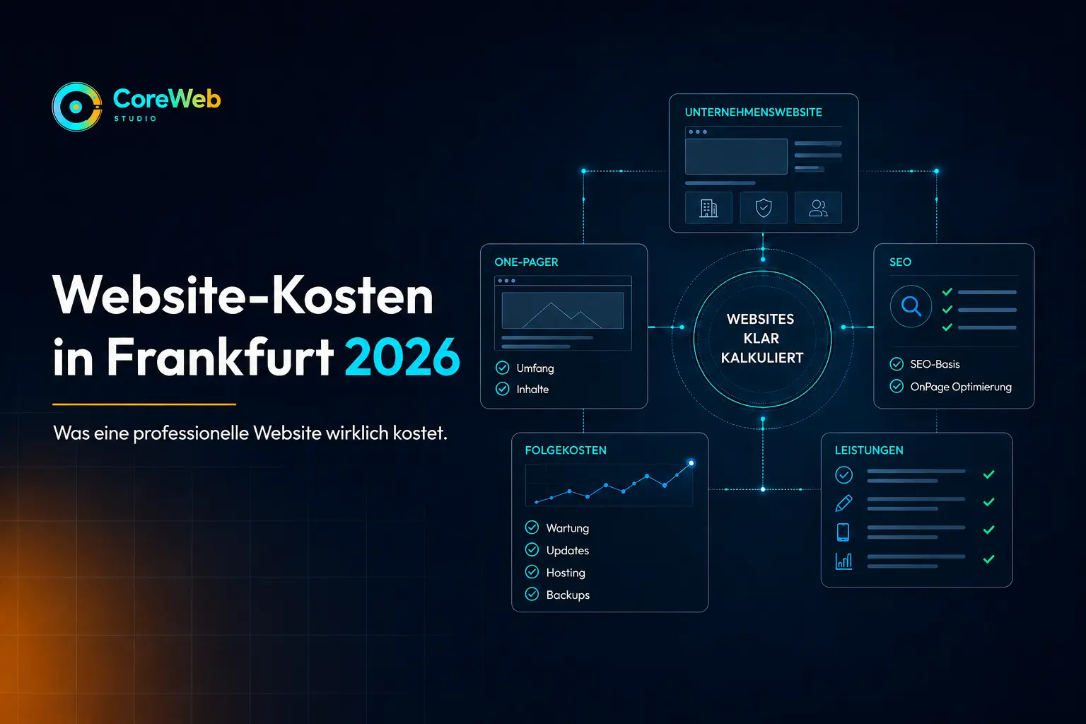Beitragsbild zu Website-Kosten in Frankfurt 2026 mit One-Pager, SEO, Leistungen und laufenden Kosten