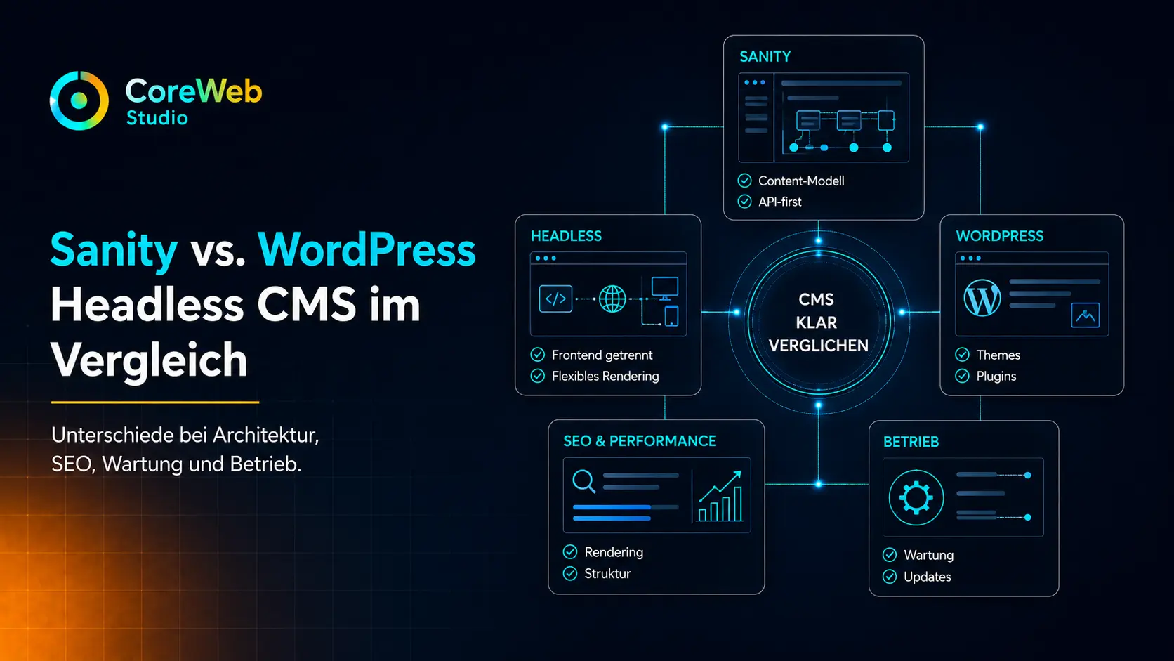 Sanity vs. WordPress im Vergleich mit Headless CMS, SEO, Performance, Wartung und Betrieb